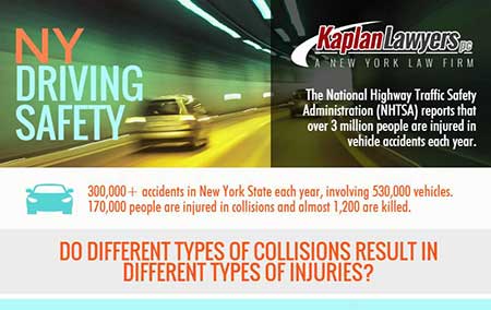 Driving Injuries infographic